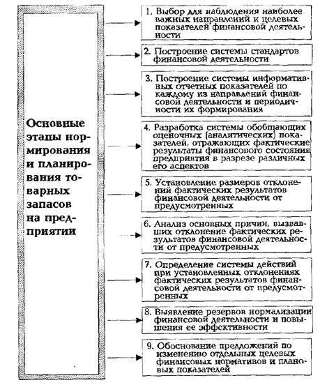 Содержание основных этапов построения системы мониторинга