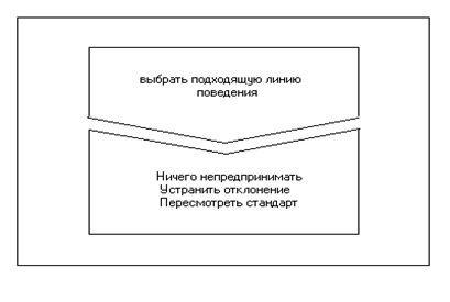 Оценка информации о результатах