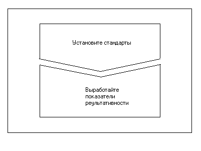 Первый этап процесса контроля  