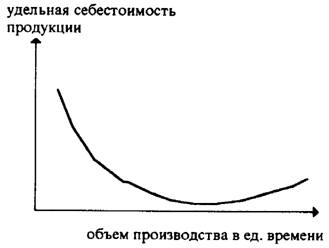 Графическая интерпретация производственного эффекта масштаба