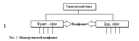 Межгрупповой конфликт