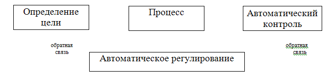 Схема действия механического контроля