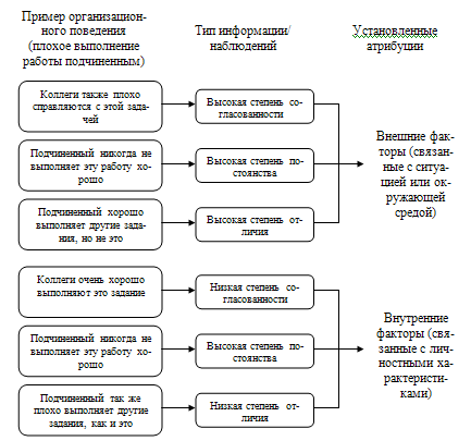 Модель атрибуции Келли