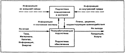 Операционная система