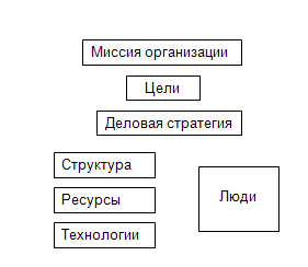 Миссия организации