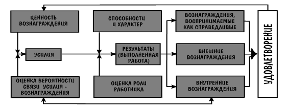 Модель Портера-Лоулера