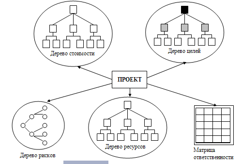 Структура проекта