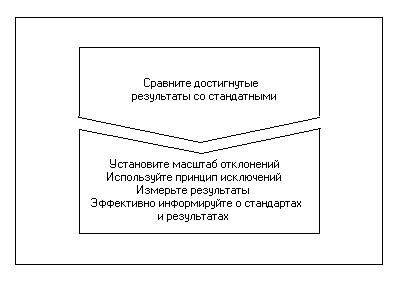 Второй этап  процесса  контроля  