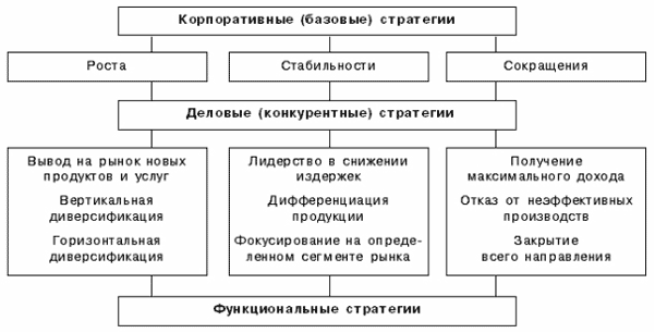 Контрольная работа по теме Оценка и контроль выполения стратегии