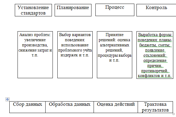 Схема системы сметного контроля