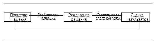 Реализация и оценка следующие за принятием решения и относящиеся к разрешению проблемы