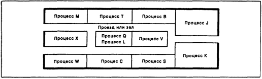 Типичная пооперационная планировка производства