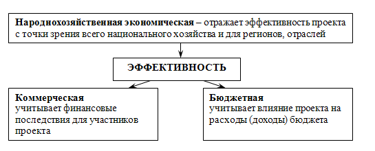 ЭФФЕКТИВНОСТЬ