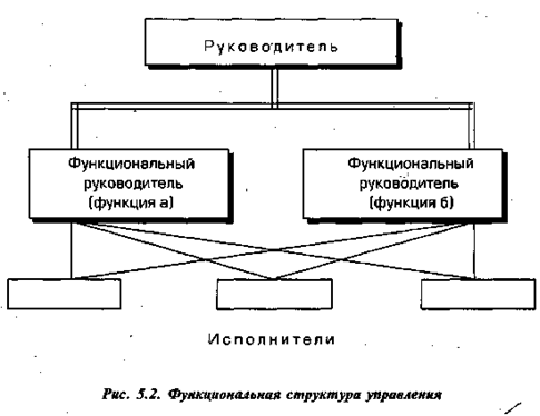 Реферат: Организационная и функциональная структура ЦБ РФ