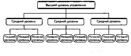 Реферат: Территориальное разделение труда