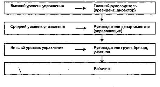 Реферат: Территориальное разделение труда